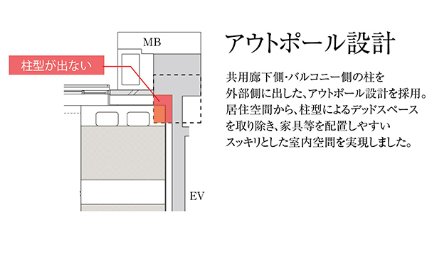 アウトポール設計