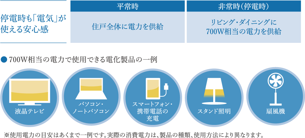 免震構造概念図