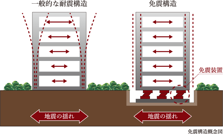 免震構造概念図