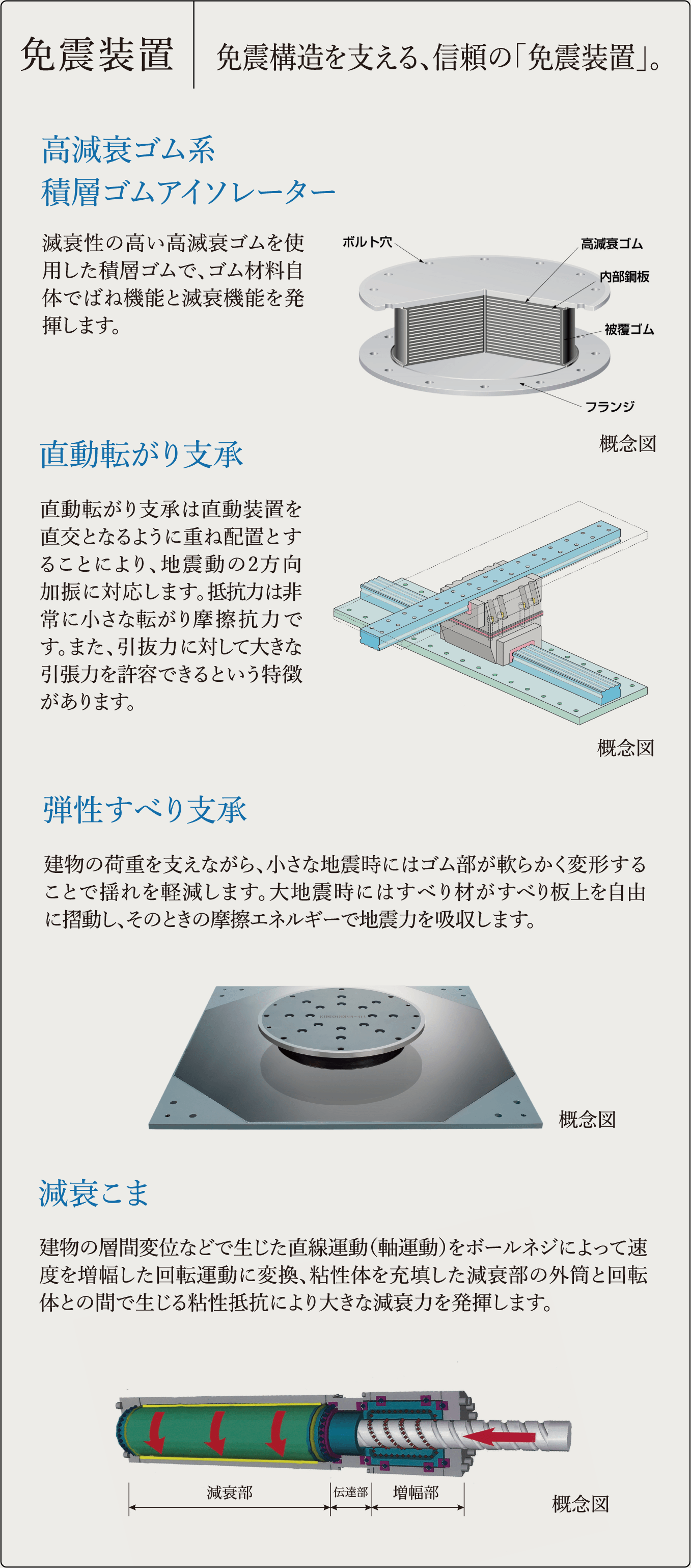 免震構造概念図